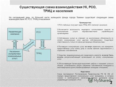 Взаимоотношения между нанимателем и управляющей организацией