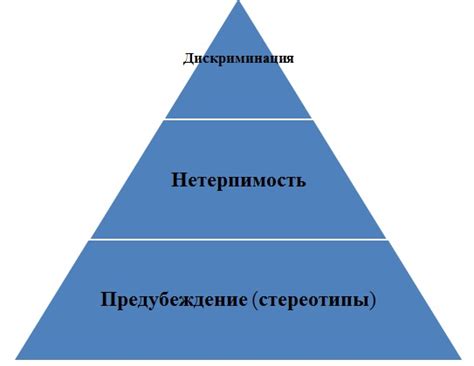 Взаимопонимание и принятие культурных различий: осознание и уважение обычаев