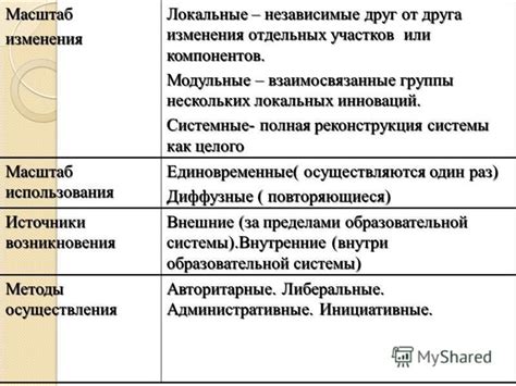 Взаимосвязанные или независимые правила при использовании