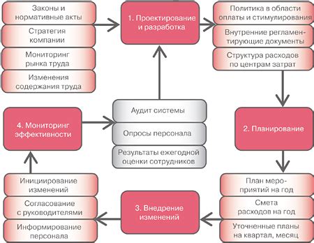 Взаимосвязь внутренней мотивации и эффективности конкретного и лаконичного передачи информации