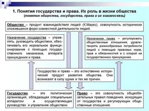 Взаимосвязь законодательства и устойчивости государства и права