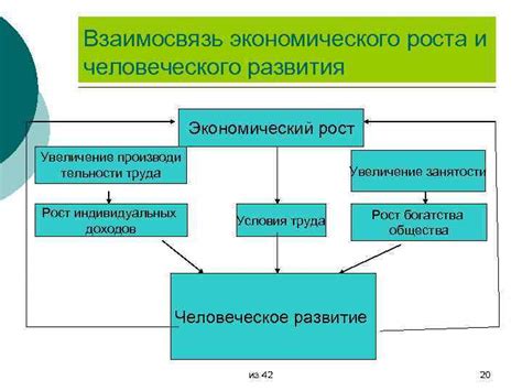 Взаимосвязь культуры труда и экономического развития