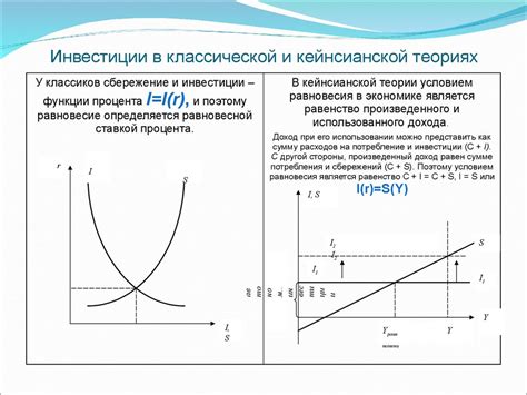 Взаимосвязь между начальными инвестициями и показателями прибыльности