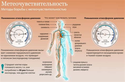 Взаимосвязь между препаратами для носа и изменением артериального давления