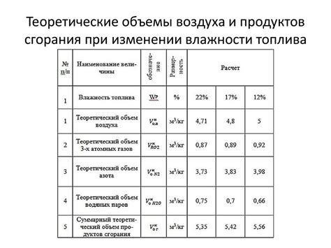 Взаимосвязь между разбуханием и усадкой материалов при изменении влажности