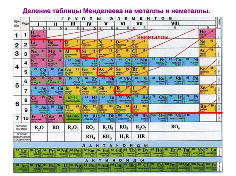 Взаимосвязь между таблицей элементов Д. И. Менделеева и их окислительными свойствами