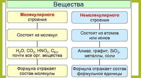 Взаимосвязь молекулярного строения газов и процесса теплообмена