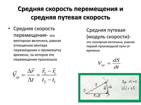 Взаимосвязь скорости вращения и времени доступа к данным