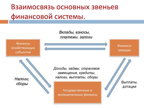 Взаимосвязь финансовой и эмоциональной составляющих отношений и их роль в достижении семейного благополучия