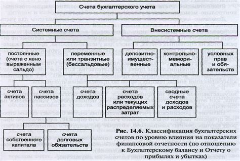 Взаимосвязь 41 лицевого счета с государственными учреждениями и организациями