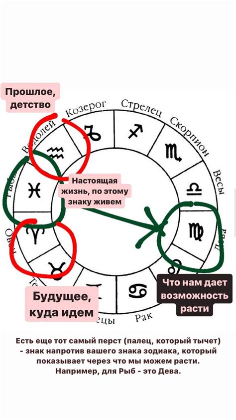 Взгляд в будущее: что может раскрыть ваше понимание отношений?