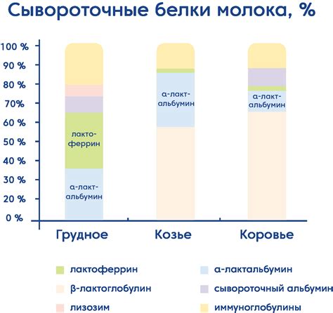 Взгляд медицинских специалистов на употребление коровьего молока в период грудного вскармливания