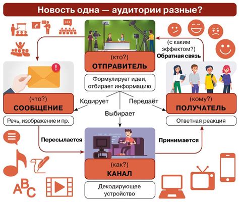 Взгляд на мемы: выразительные средства социальной коммуникации