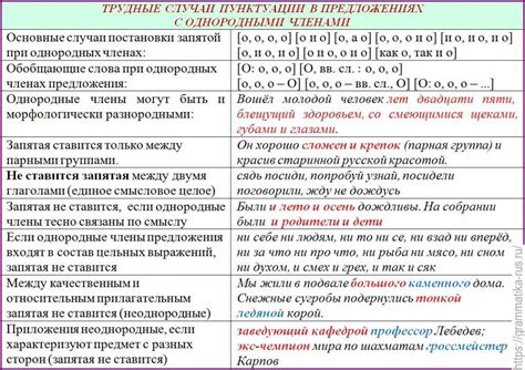 Взгляните на примеры пунктуации в списках и научитесь правильно структурировать перечисления