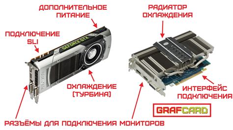 Видеокарта и ее значимость для графического воспроизведения игр