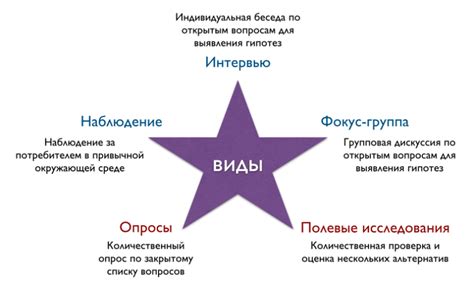 Виды анализа в маркетинге: главные подходы