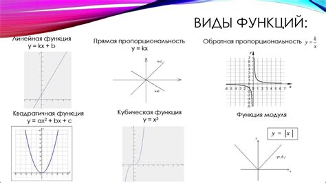 Виды границ и их роль в технической графике