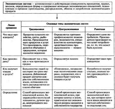 Виды катализаторных систем и принципы их работы: различия и особенности