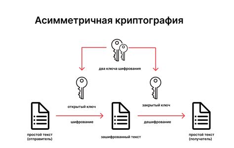 Виды мер защиты и криптография данных