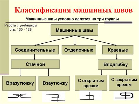 Виды областей воздействия и их функциональность