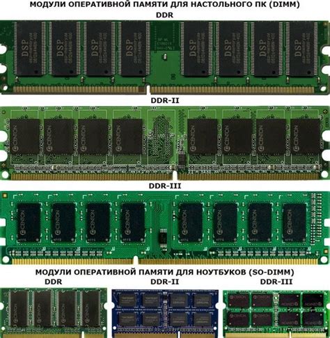 Виды оперативной памяти: DDR3, DDR4, LPDDR4X