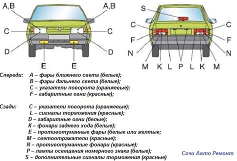 Виды осветительных систем на скутерах Ирбис: разнообразие световых решений