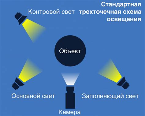 Виды освещения и его воздействие на безопасность