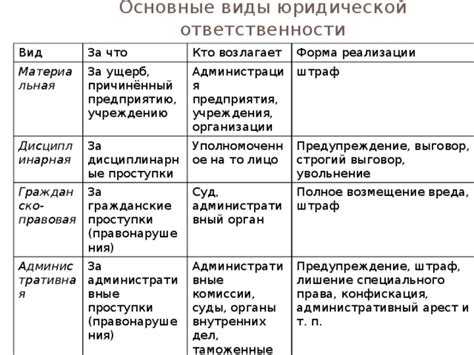 Виды ответственности за употребление слова "мусор" в отношении представителей правоохранительных органов