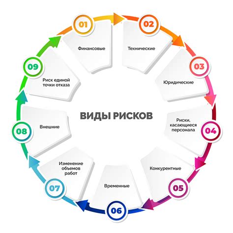 Виды рисков и потерь при ставках: основные категории