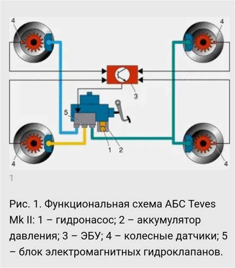 Виды сенсоров времени работы двигателя и их применение на легендарном автомобиле