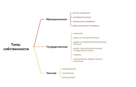 Виды собственности на инженерные этажи: полная и частичная