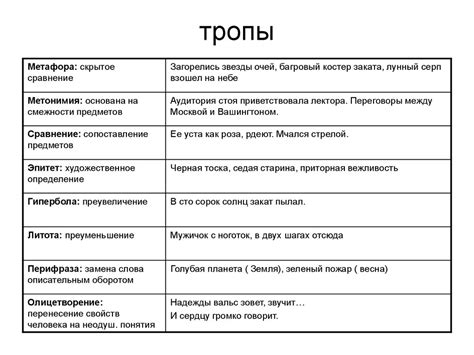 Виды субординации и их роль в предложении