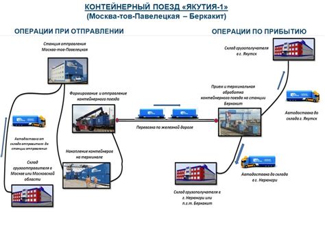 Визуализация маршрута и точек назначения