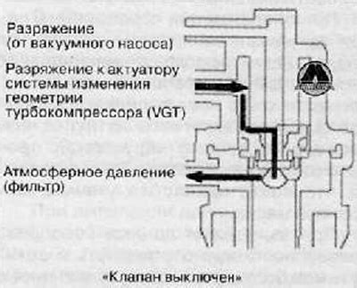 Визуальные и слуховые признаки возможных неисправностей в работе турбины