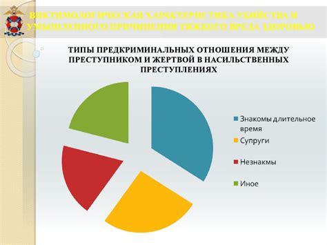 Виктимологическая профилактика: определение и цели