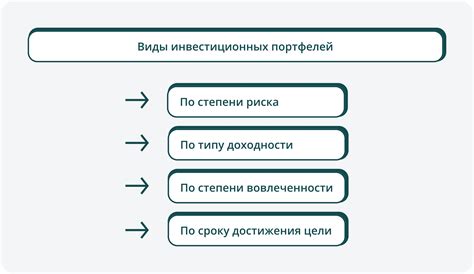 Вклад коллекционных денежных единиц в инвестиционный портфель