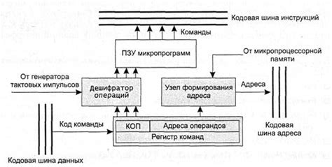 Вклад микропроцессора Pentium в прогресс информационного общества и науки