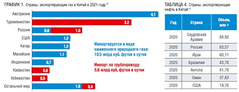 Вклад моста в развитие экономики и сотрудничество в сфере торговли России и Китая