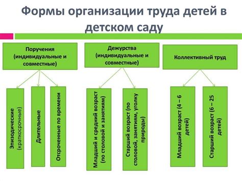 Вклад трудовой деятельности в формирование материального богатства