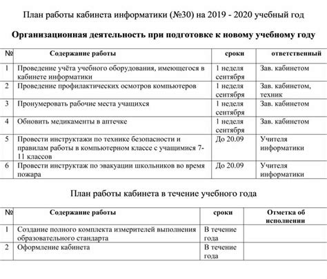 Включение информатики в учебный план