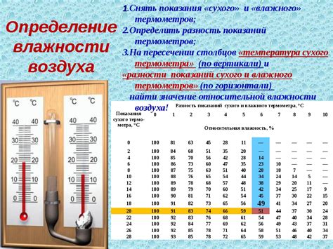 Влажность воздуха на следующий день: что ожидается?