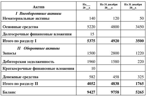 Влияние МВЗ на формирование бухгалтерского баланса