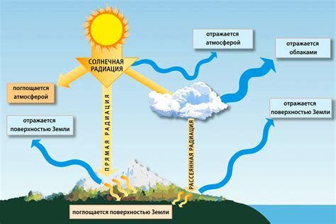 Влияние аксессуаров на атмосферу