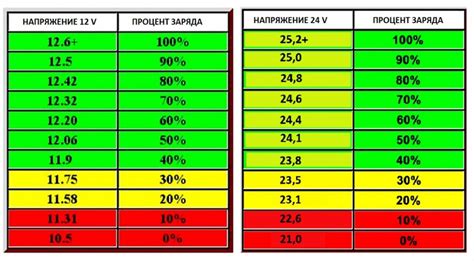 Влияние атмосферных условий на эффективность зарядки аккумулятора