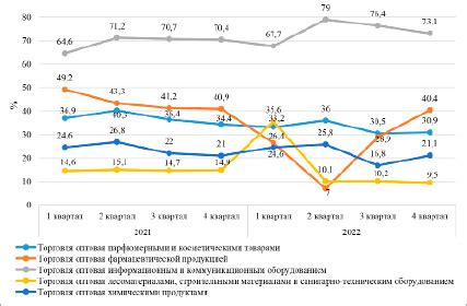 Влияние валютных колебаний и импортозамещения на динамику цен на технику для просмотра изображения в Российской Федерации