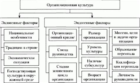 Влияние внешних факторов на исполнение роли хранения информации