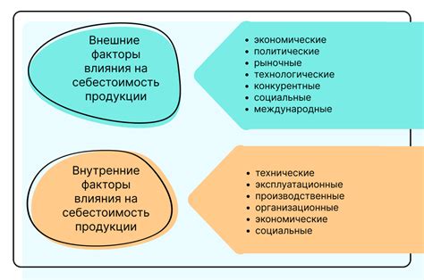 Влияние внешних факторов на цену продукции