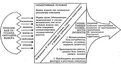 Влияние возрастного периода на размещение спазмов дихающих мышц у детей с нарушением положения головы