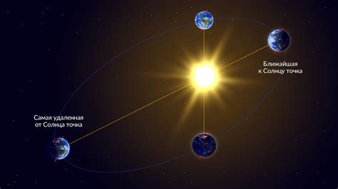 Влияние времени года на движение солнца: почему смена сезонов важна для определения его пути