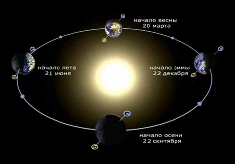 Влияние времени года на расположение солнца в 10 часов утра